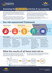 Assessing the reduced-risk potential of our products factsheet